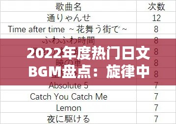 2022年度热门日文BGM盘点：旋律中的日本风情