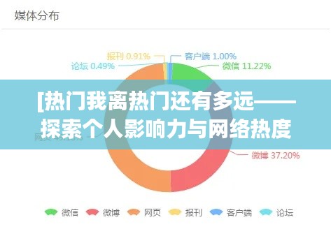 [热门我离热门还有多远——探索个人影响力与网络热度的距离]