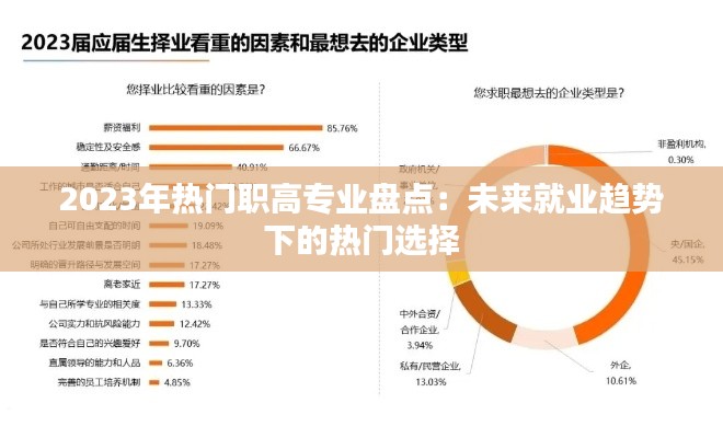 2023年热门职高专业盘点：未来就业趋势下的热门选择