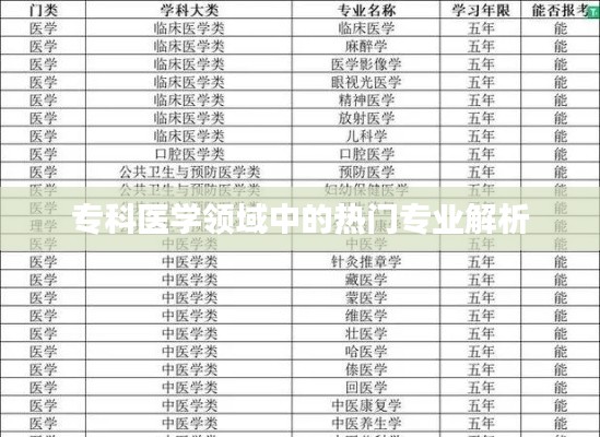 专科医学领域中的热门专业解析