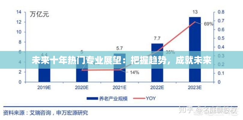 未来十年热门专业展望：把握趋势，成就未来