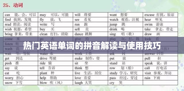 热门英语单词的拼音解读与使用技巧