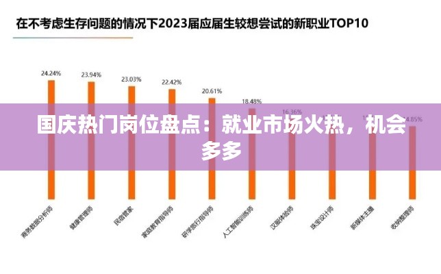 国庆热门岗位盘点：就业市场火热，机会多多