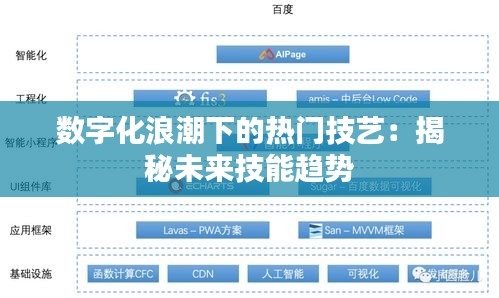 数字化浪潮下的热门技艺：揭秘未来技能趋势