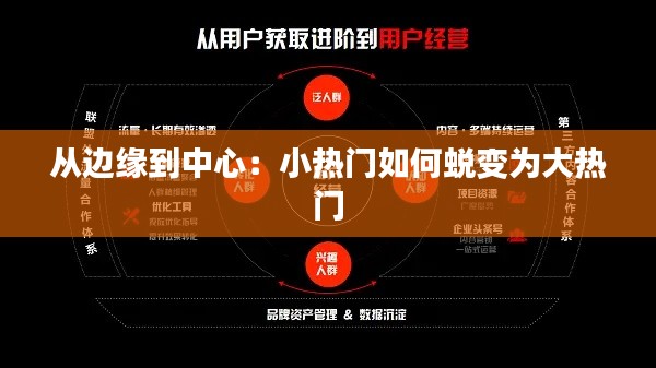 从边缘到中心：小热门如何蜕变为大热门