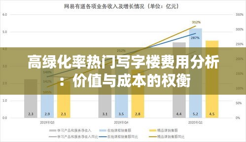 高绿化率热门写字楼费用分析：价值与成本的权衡