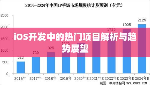 iOS开发中的热门项目解析与趋势展望