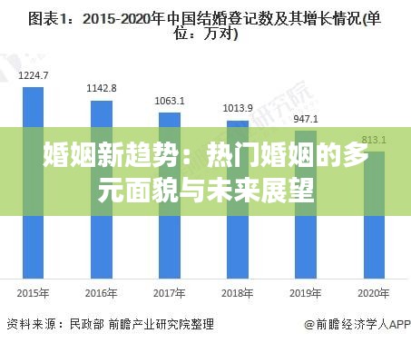 婚姻新趋势：热门婚姻的多元面貌与未来展望