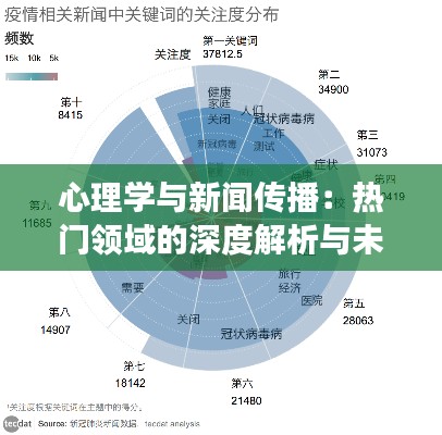 心理学与新闻传播：热门领域的深度解析与未来展望