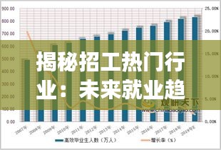 揭秘招工热门行业：未来就业趋势与职业发展