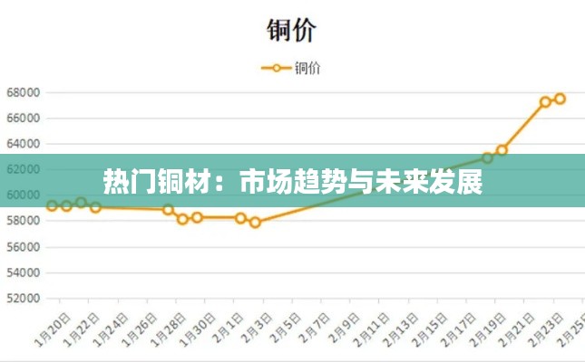 热门铜材：市场趋势与未来发展