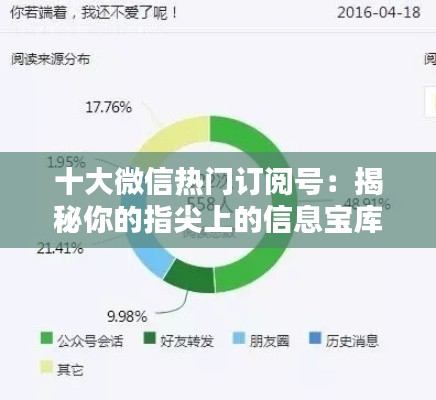 十大微信热门订阅号：揭秘你的指尖上的信息宝库