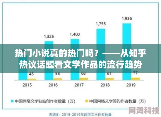 热门小说真的热门吗？——从知乎热议话题看文学作品的流行趋势