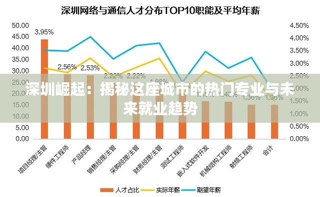 深圳崛起：揭秘这座城市的热门专业与未来就业趋势