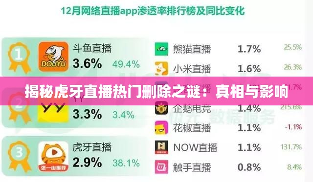 揭秘虎牙直播热门删除之谜：真相与影响