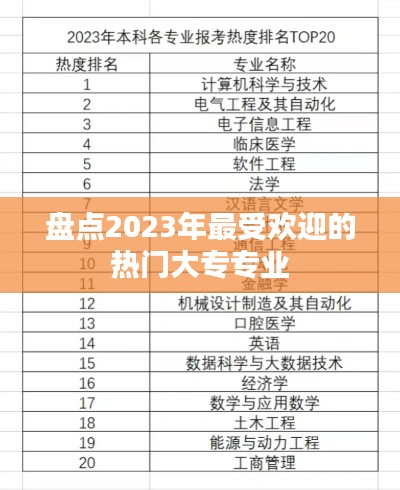 盘点2023年最受欢迎的热门大专专业