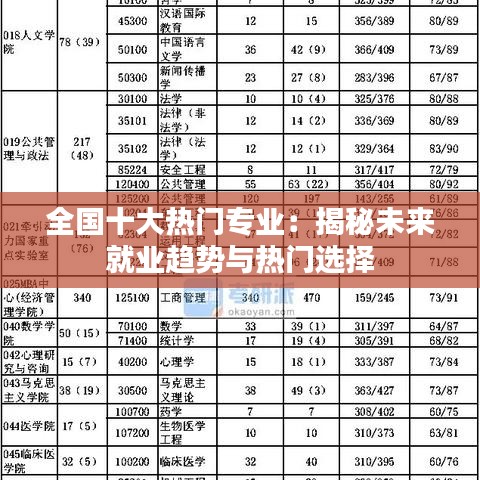 全国十大热门专业：揭秘未来就业趋势与热门选择