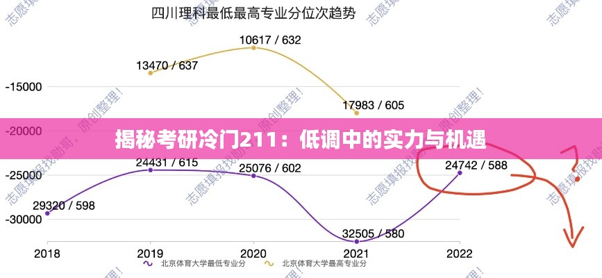 揭秘考研冷门211：低调中的实力与机遇