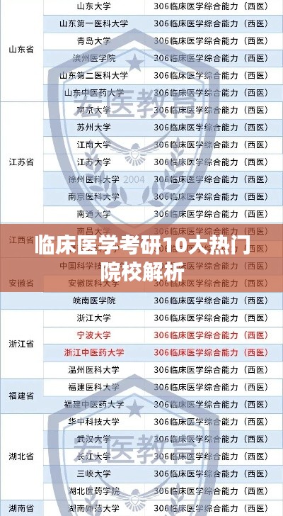 临床医学考研10大热门院校解析