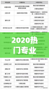 2020热门专业学历：未来就业市场的热门选择