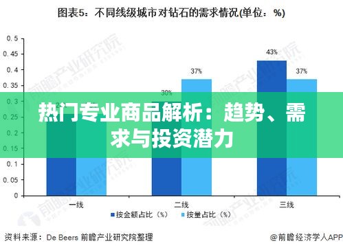 热门专业商品解析：趋势、需求与投资潜力