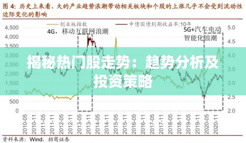 揭秘热门股走势：趋势分析及投资策略