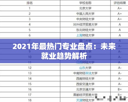 2021年最热门专业盘点：未来就业趋势解析