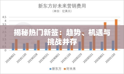 揭秘热门新签：趋势、机遇与挑战并存