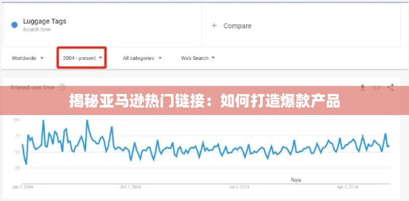 揭秘亚马逊热门链接：如何打造爆款产品