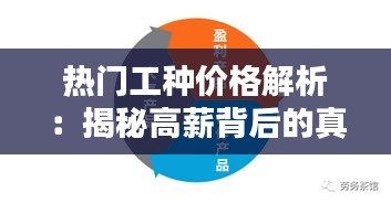 热门工种价格解析：揭秘高薪背后的真相