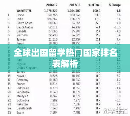 全球出国留学热门国家排名表解析