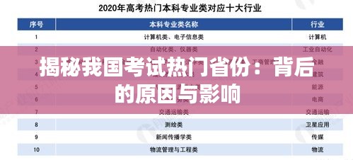 揭秘我国考试热门省份：背后的原因与影响