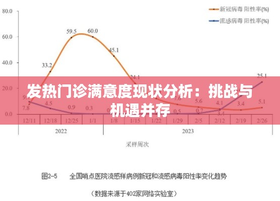 发热门诊满意度现状分析：挑战与机遇并存