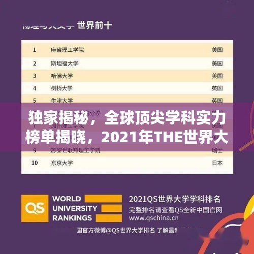 独家揭秘，全球顶尖学科实力榜单揭晓，2021年THE世界大学学科排名深度解析