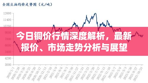 今日铜价行情深度解析，最新报价、市场走势分析与展望