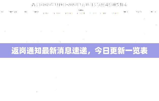 返岗通知最新消息速递，今日更新一览表