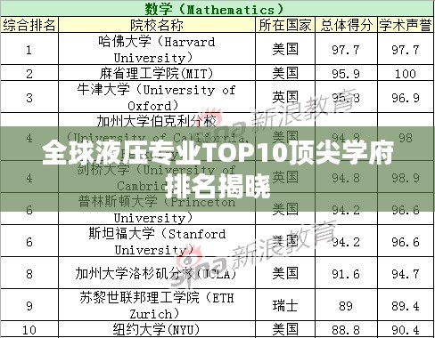 全球液压专业TOP10顶尖学府排名揭晓