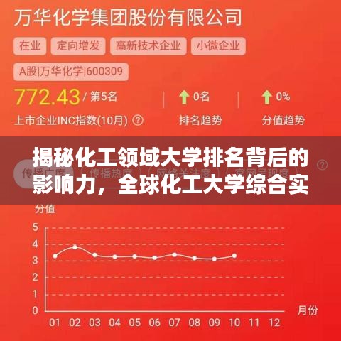 揭秘化工领域大学排名背后的影响力，全球化工大学综合实力榜单揭晓！