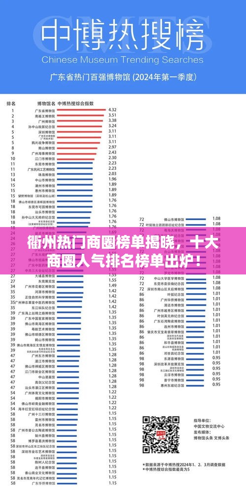 衢州热门商圈榜单揭晓，十大商圈人气排名榜单出炉！