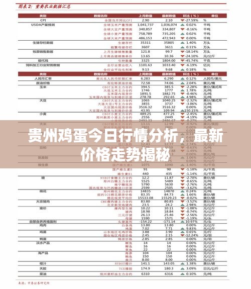 贵州鸡蛋今日行情分析，最新价格走势揭秘