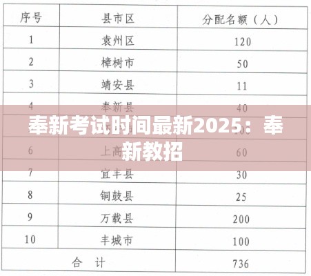 奉新考试时间最新2025：奉新教招 