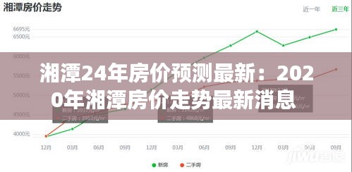 湘潭24年房价预测最新：2020年湘潭房价走势最新消息 