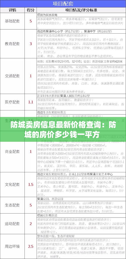 防城卖房信息最新价格查询：防城的房价多少钱一平方 