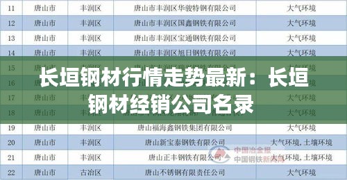 长垣钢材行情走势最新：长垣钢材经销公司名录 