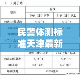 民警体测标准天津最新版：民警体能测试标准分数表 