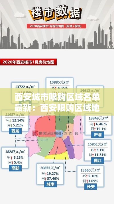 西安城市限购区域名单最新：西安限购区域地图图解2020 