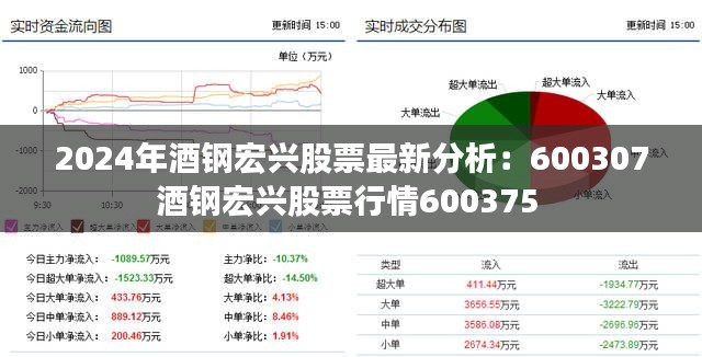 2024年酒钢宏兴股票最新分析：600307酒钢宏兴股票行情600375 