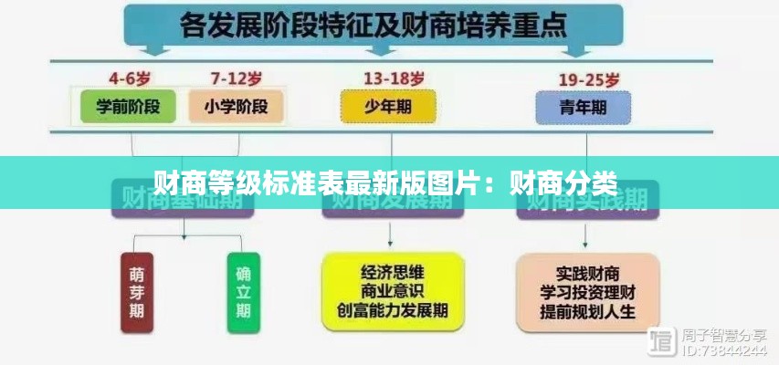 财商等级标准表最新版图片：财商分类 