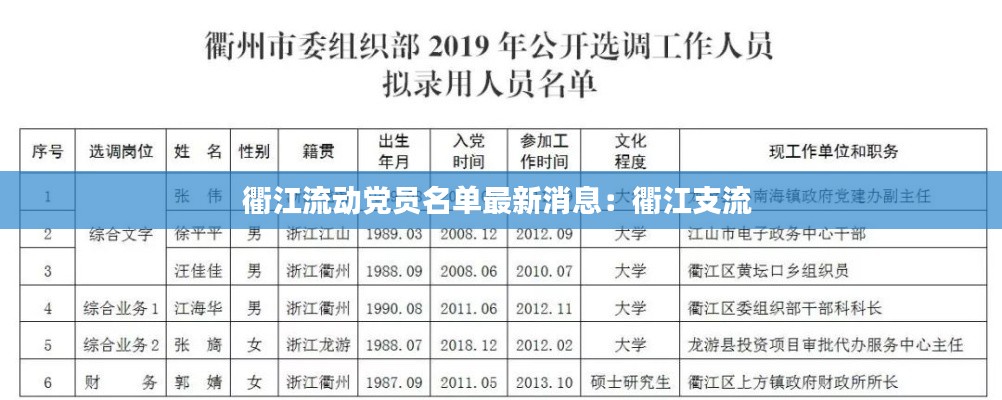 衢江流动党员名单最新消息：衢江支流 