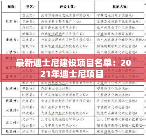 最新迪士尼建设项目名单：2021年迪士尼项目 